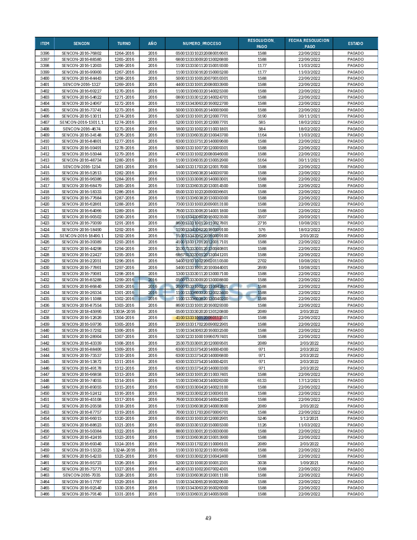 Turnos Pagados Articulo 53.pdf 49